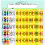 thai lottery result 2021 full list